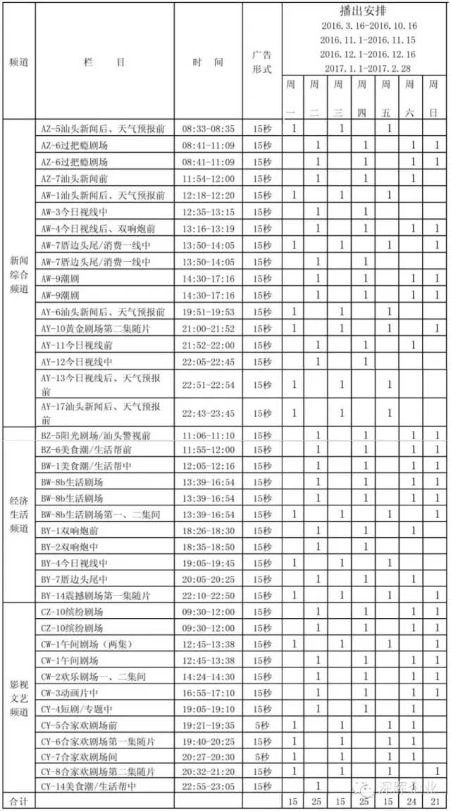 深暉豆逗、涼粉廣告在汕頭電視臺播出啦?。? title=